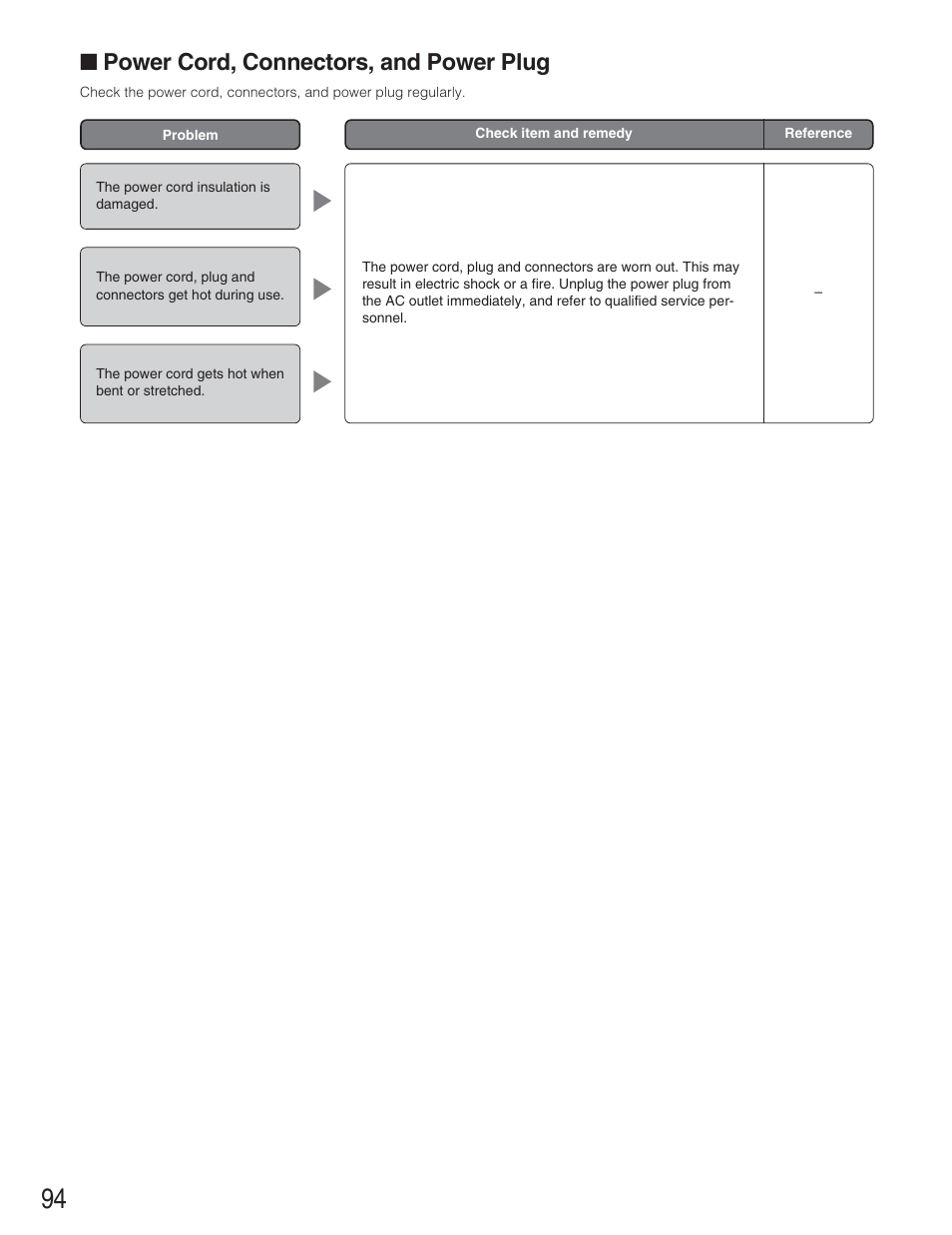 N power cord, connectors, an, Power cord, connectors, and power plug | Panasonic WJ-SX650 User Manual | Page 94 / 98
