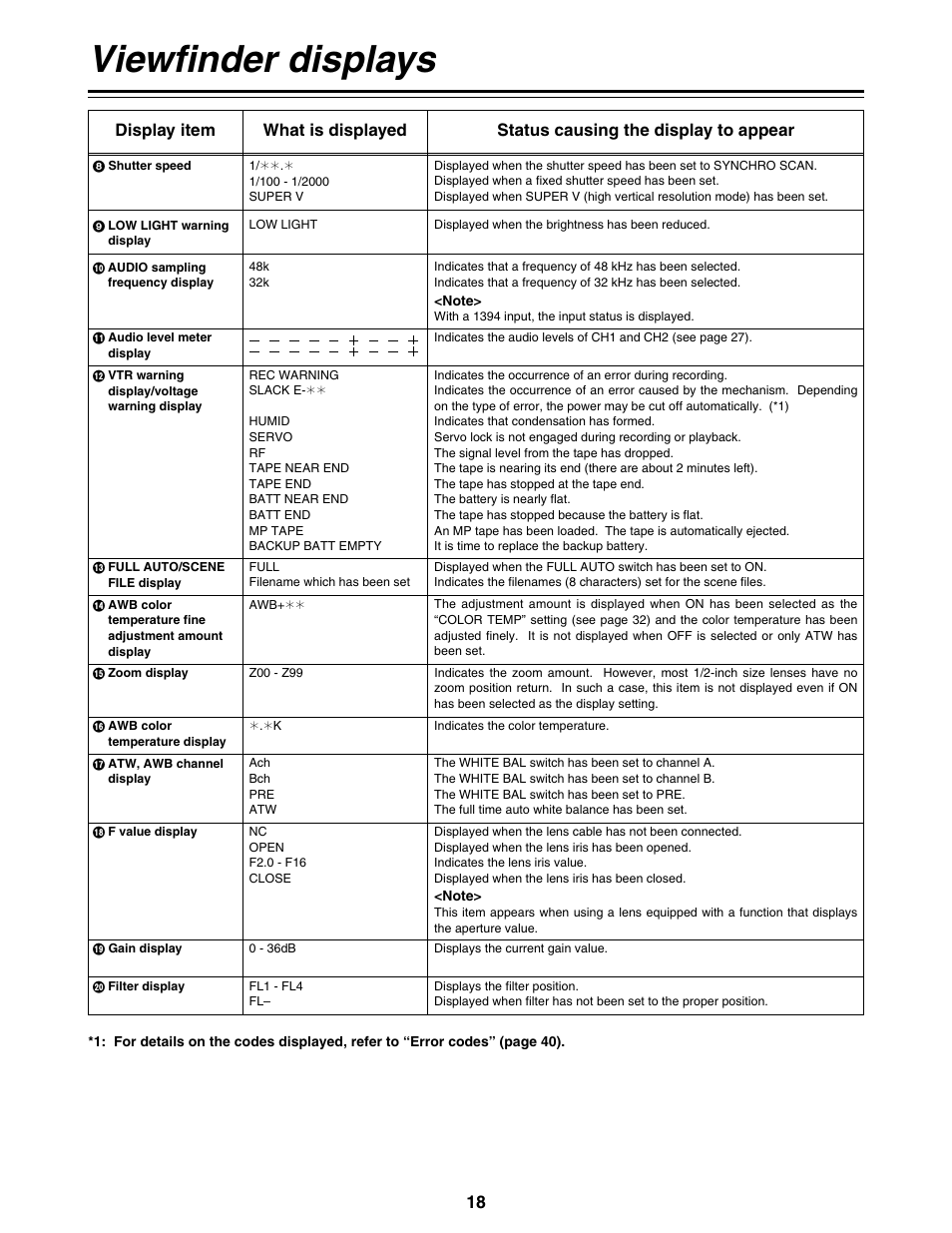 Viewfinder displays | Panasonic AG-DVC200P User Manual | Page 18 / 44