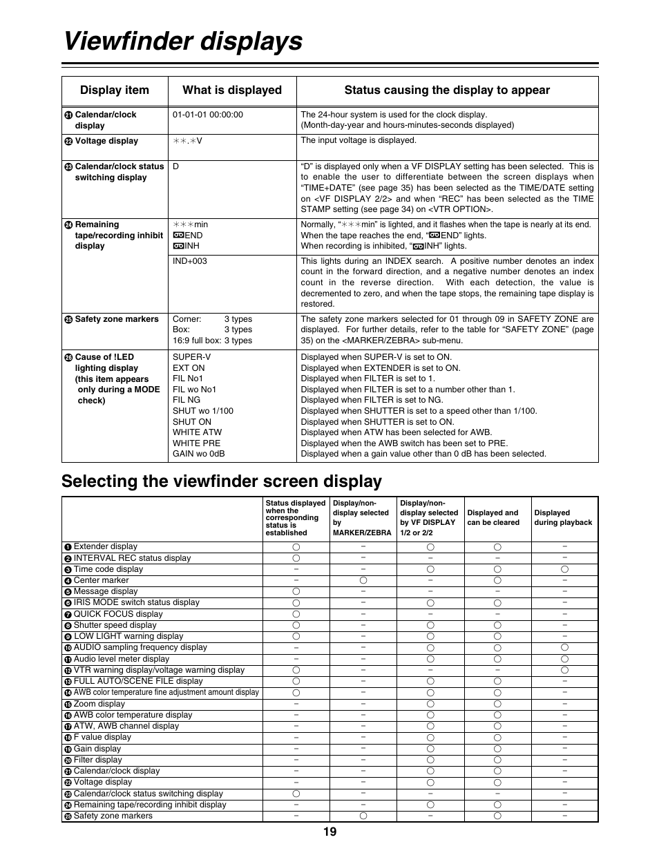 Selecting the viewfinder screen display, Viewfinder displays | Panasonic AG-DVC200P User Manual | Page 19 / 44