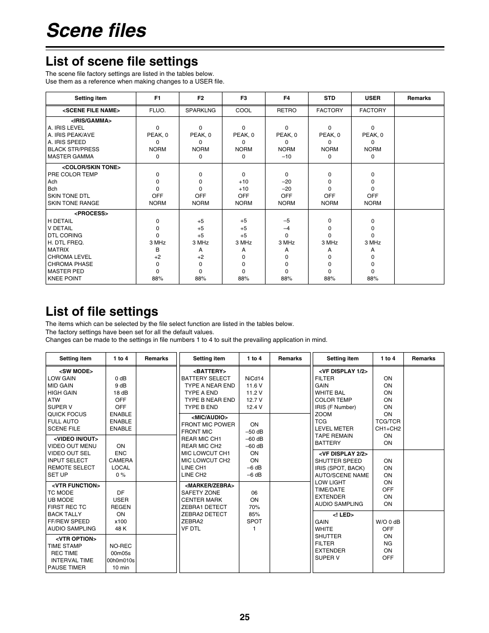 List of scene file settings, List of file settings, Scene files | Panasonic AG-DVC200P User Manual | Page 25 / 44
