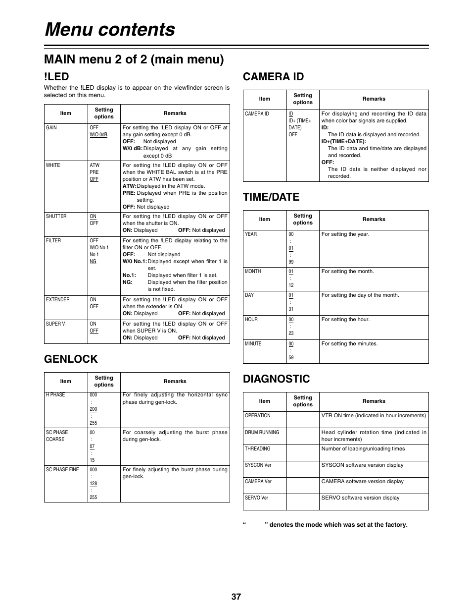 Menu contents, Main menu 2 of 2 (main menu), Time/date | Diagnostic, Camera id, Genlock | Panasonic AG-DVC200P User Manual | Page 37 / 44