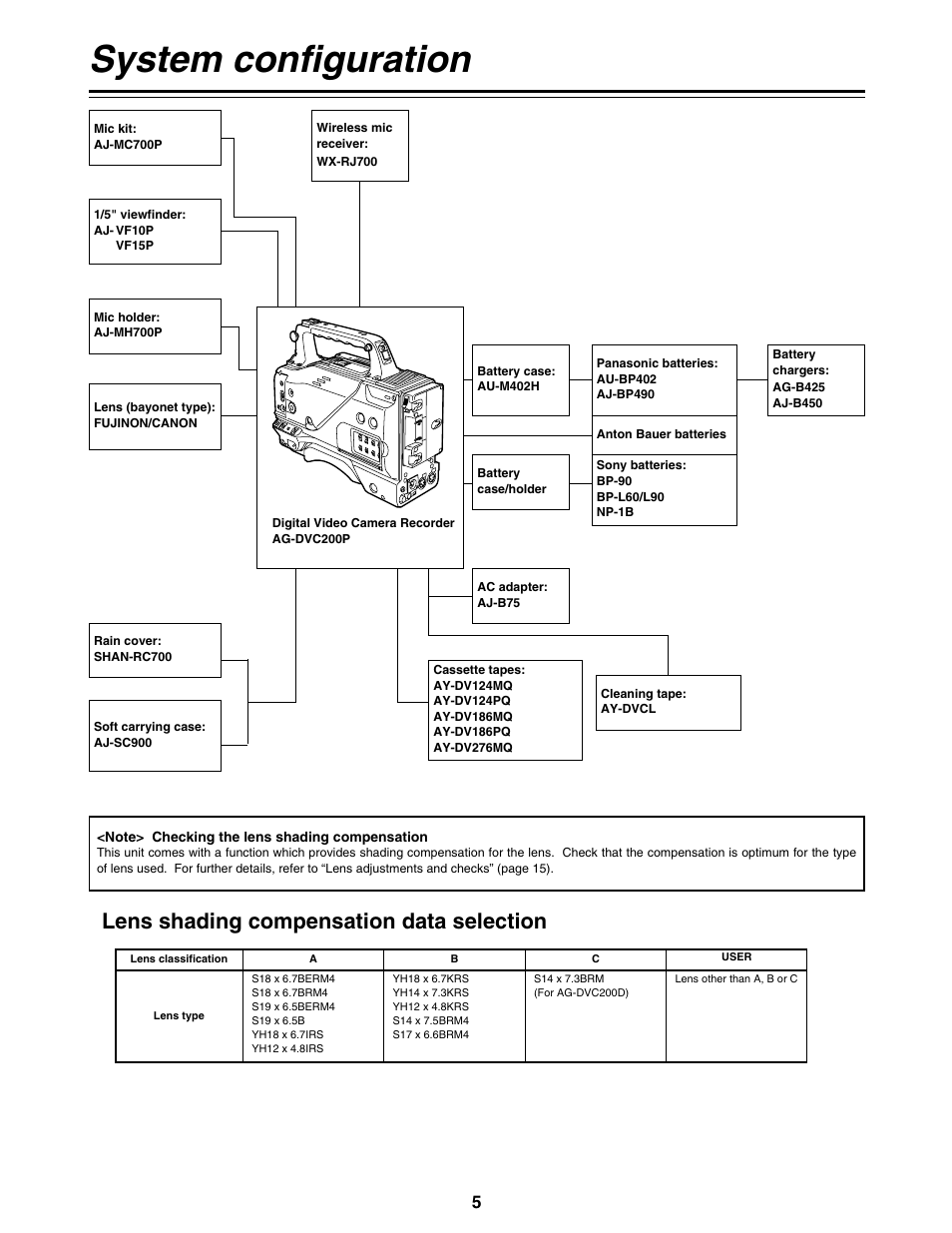 System configuration, Lens shading compensation data selection | Panasonic AG-DVC200P User Manual | Page 5 / 44