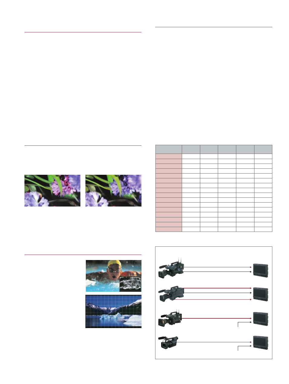 Outstanding display performance, Focus assist functions for hd shooting, Useful functions | Interfaces and design suited to the field, I/p conversion circuit for motion response, Diagonal line compensation, High-speed response, Hd/sd multi-format compatibility, Focus-in-red, Pixel-to-pixel | Panasonic BT-LH80W User Manual | Page 3 / 4