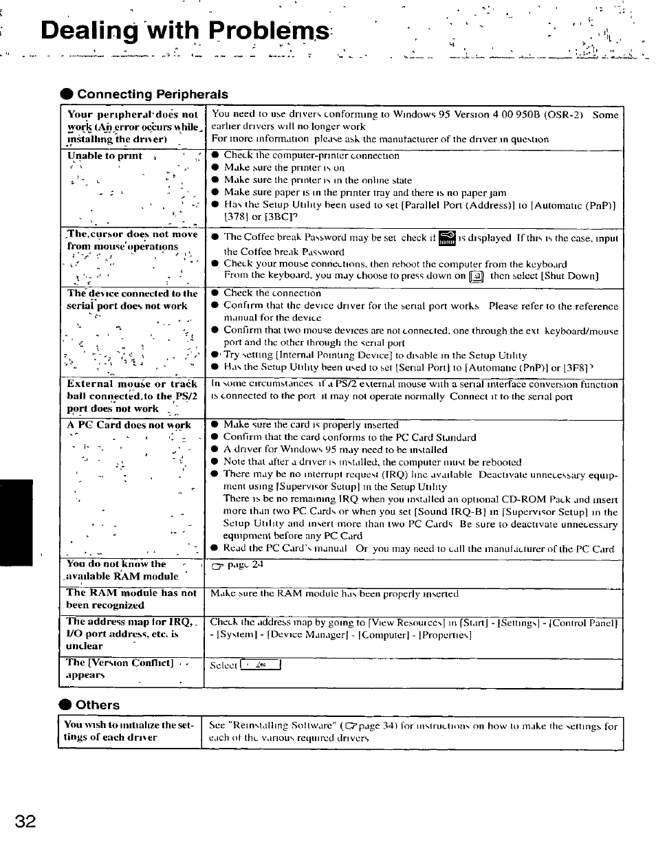 Connecting peripherals, Others, Dealing with probiems | Panasonic CF-25 User Manual | Page 32 / 48