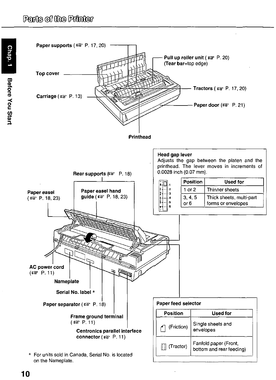 Panasonic KX-P3626 User Manual | Page 10 / 76