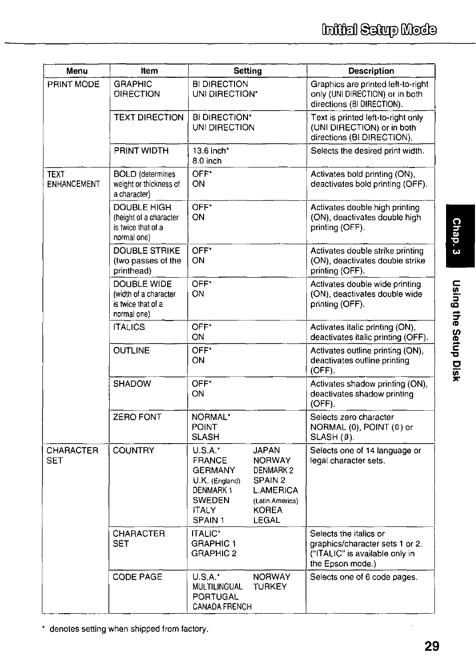 Lifisi | Panasonic KX-P3626 User Manual | Page 29 / 76