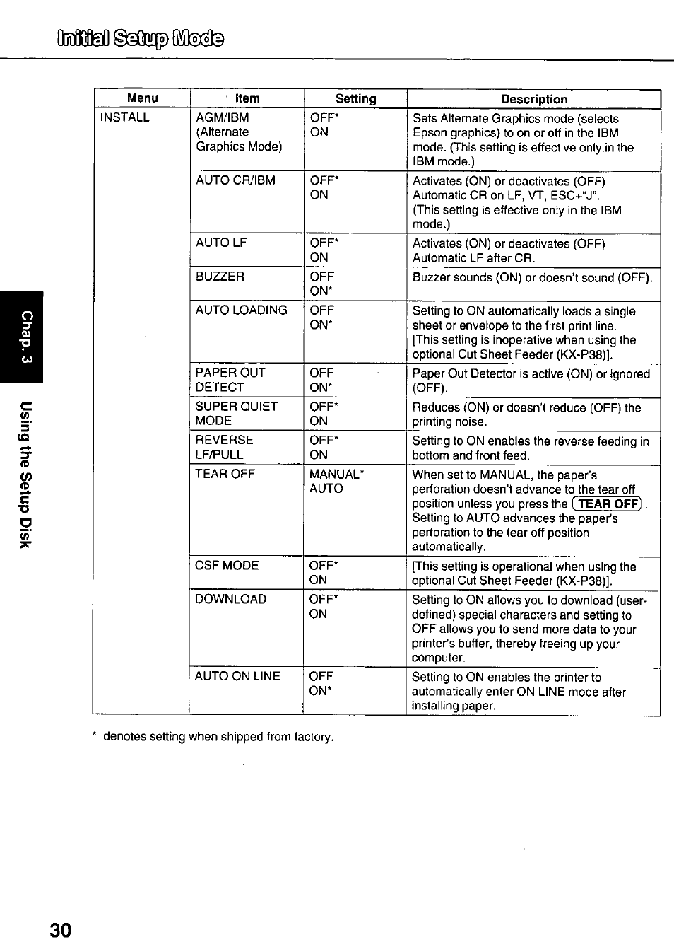 Irntial | Panasonic KX-P3626 User Manual | Page 30 / 76