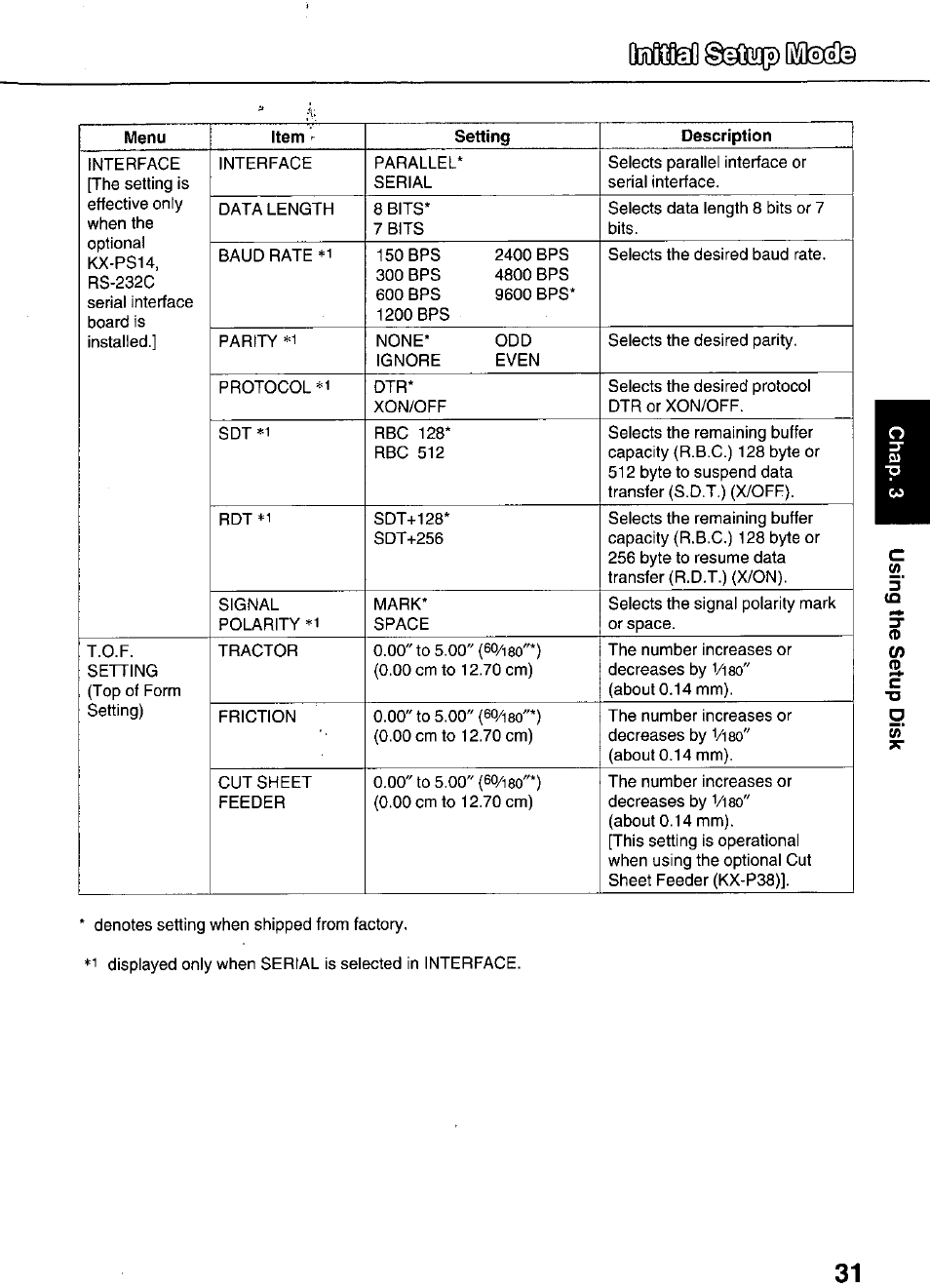 Initial | Panasonic KX-P3626 User Manual | Page 31 / 76