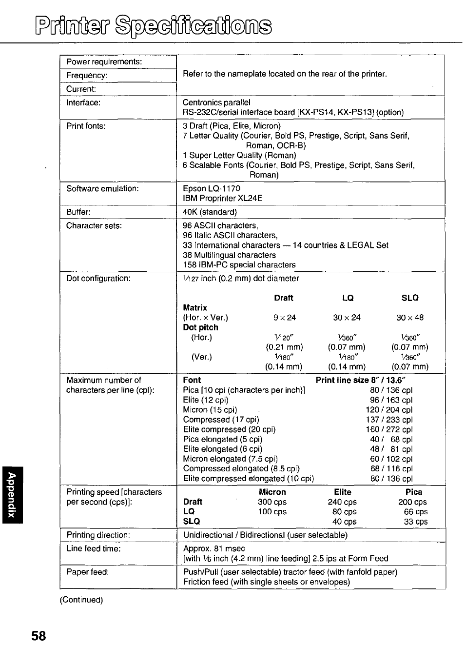 Мгайа? @[р©шшй0®[(о | Panasonic KX-P3626 User Manual | Page 58 / 76