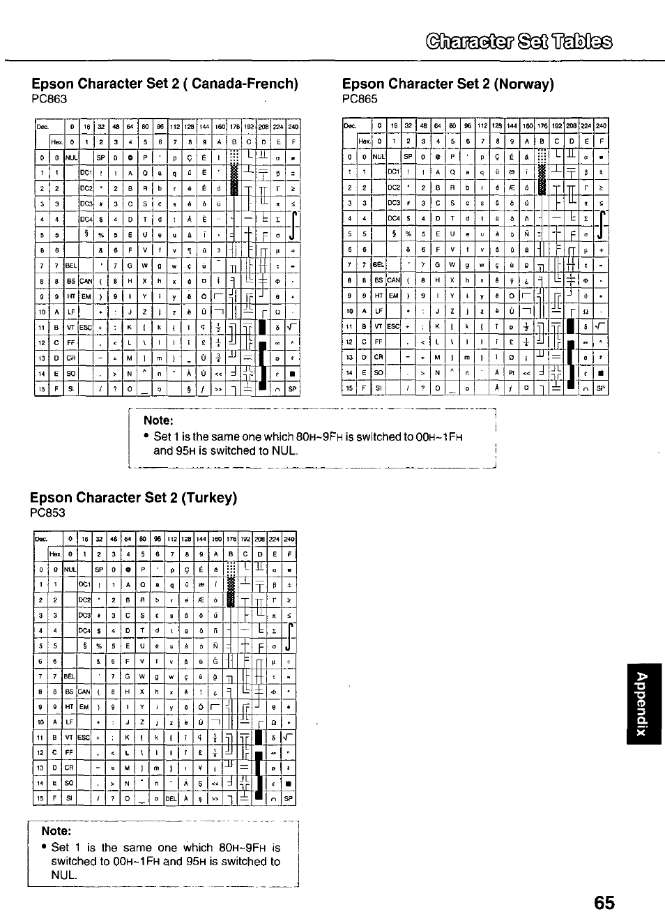 Epson character set 2 ( canada-french), Note, Epson character set 2 (turkey) | Cdsdasqa? ©38 ifgms, Epson character set 2 (norway), Pc863, Pc865, Is the same one which, Is switched to, Is switched to nul. n | Panasonic KX-P3626 User Manual | Page 65 / 76