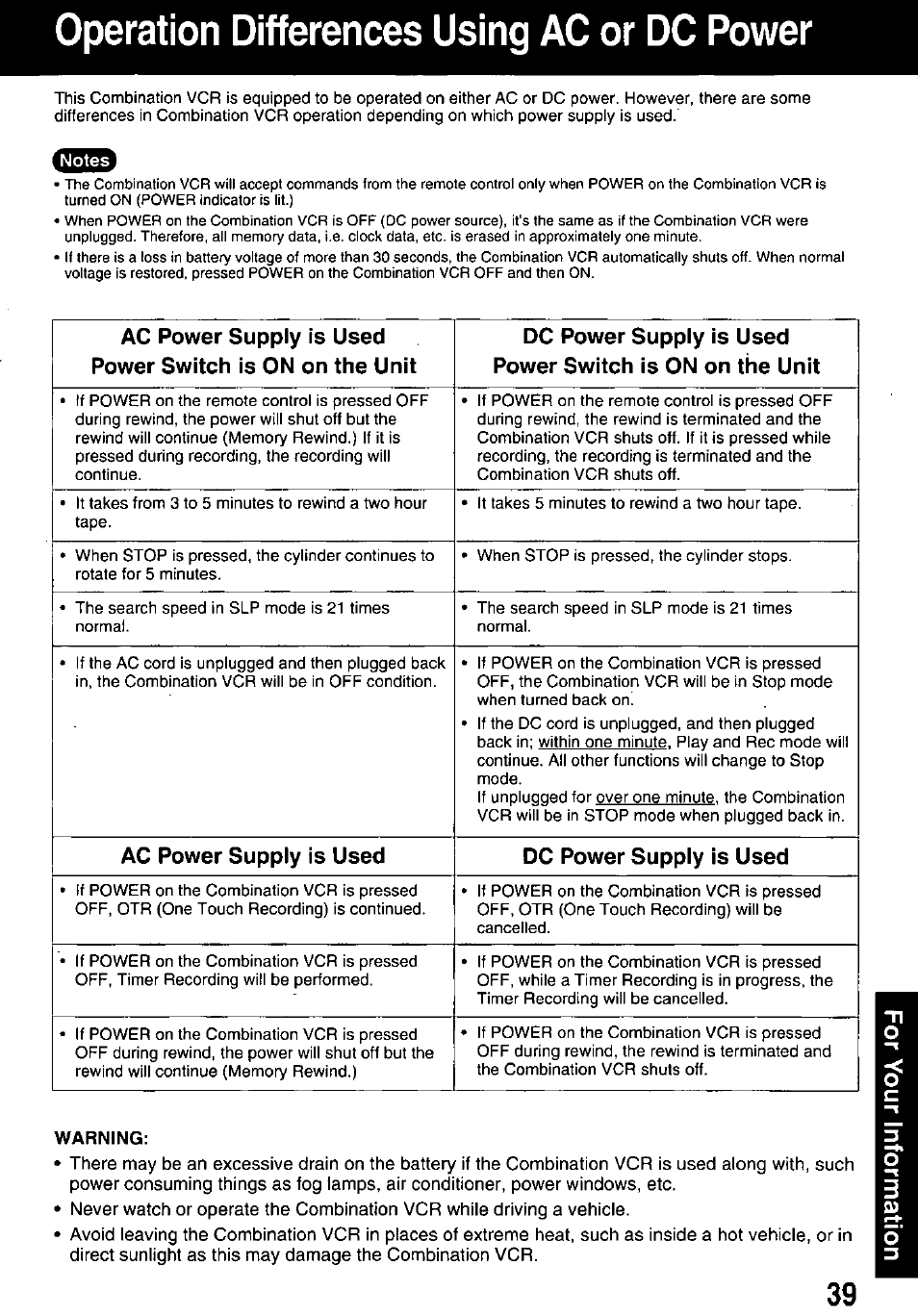 Operation differences using ac or dc power, Ac power supply is used dc power supply is used | Panasonic PV M939 User Manual | Page 39 / 48