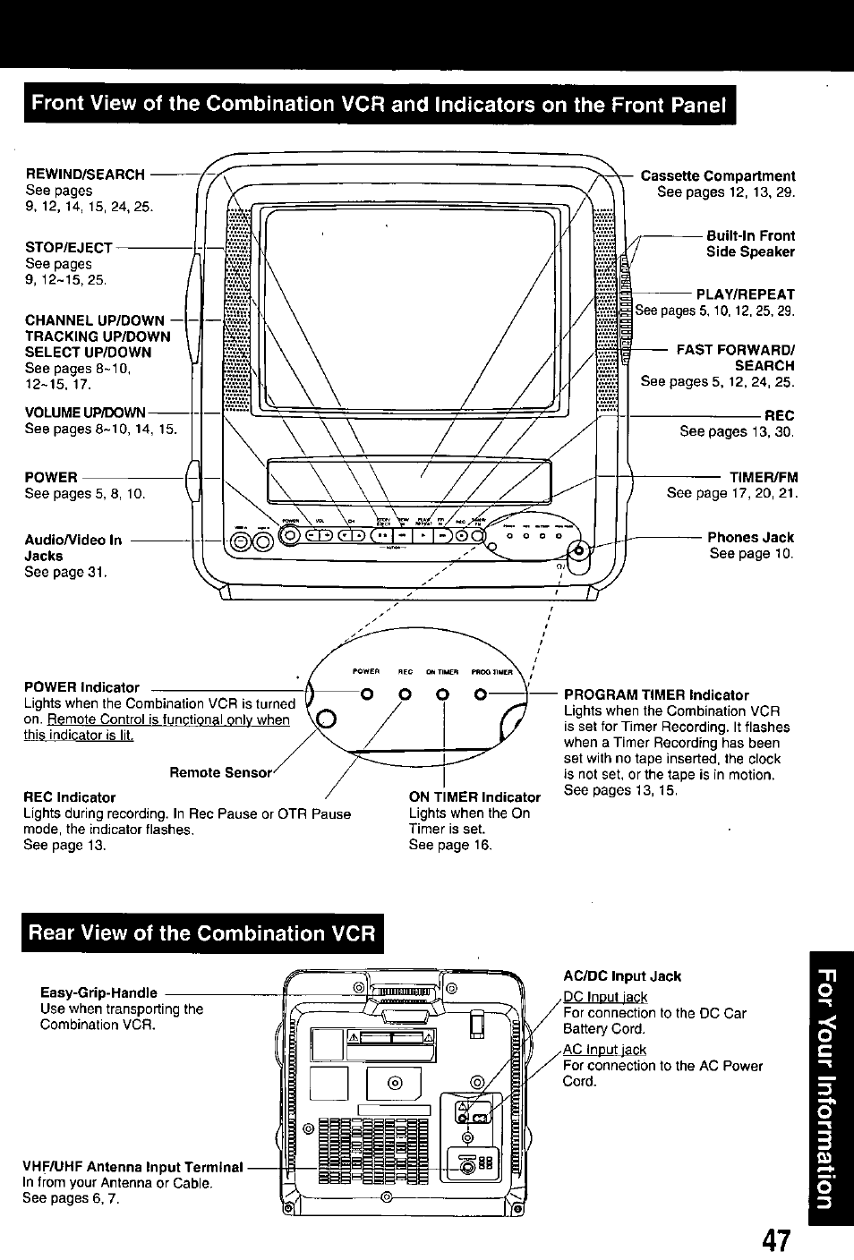 Rear view of the combination vcr | Panasonic PV M939 User Manual | Page 47 / 48