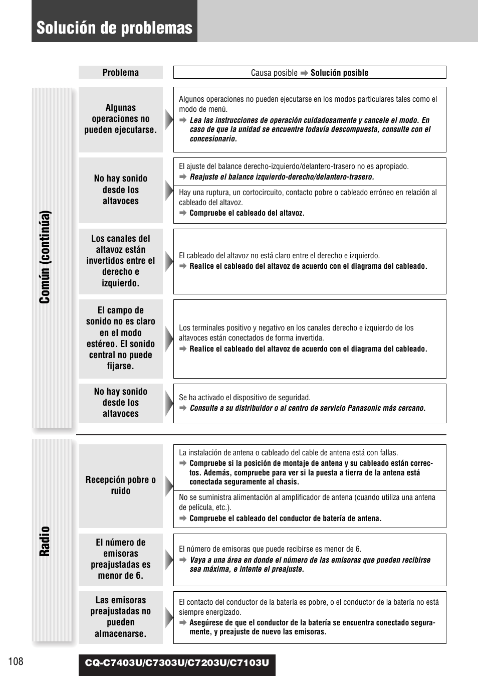 Solución de problemas, Común (continúa), Radio | Panasonic C7203U User Manual | Page 108 / 114