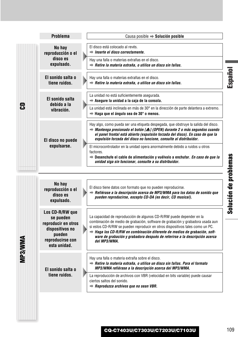 Español, Solución de problemas, Mp3/wma | Panasonic C7203U User Manual | Page 109 / 114