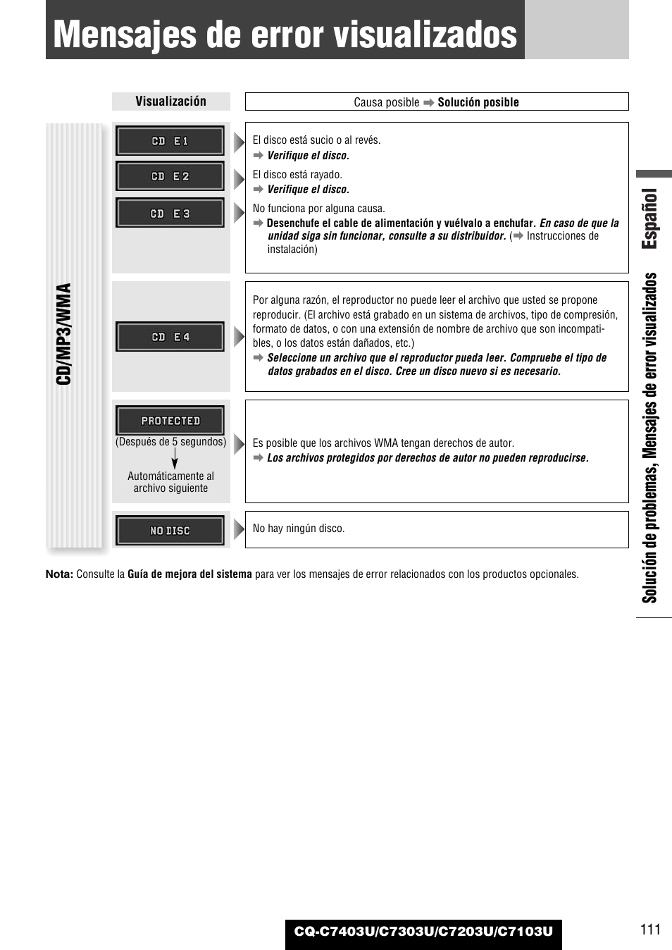 Mensajes de error visualizados, Español, Cd/mp3/wma | Panasonic C7203U User Manual | Page 111 / 114