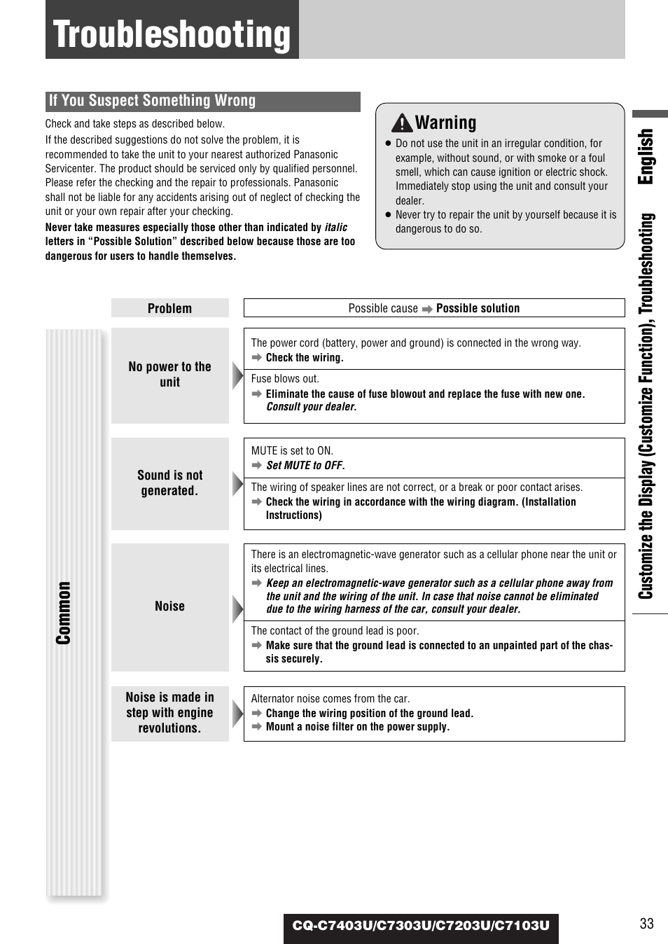 Troubleshooting, English, Warning | Common, If you suspect something wrong | Panasonic C7203U User Manual | Page 33 / 114