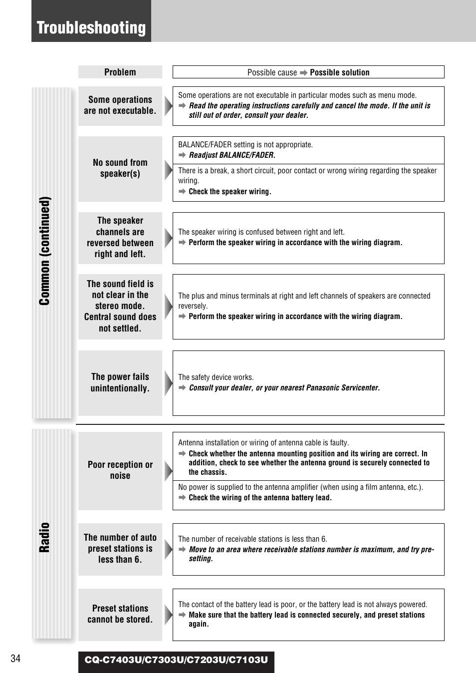 Troubleshooting, Common (continued), Radio | Panasonic C7203U User Manual | Page 34 / 114