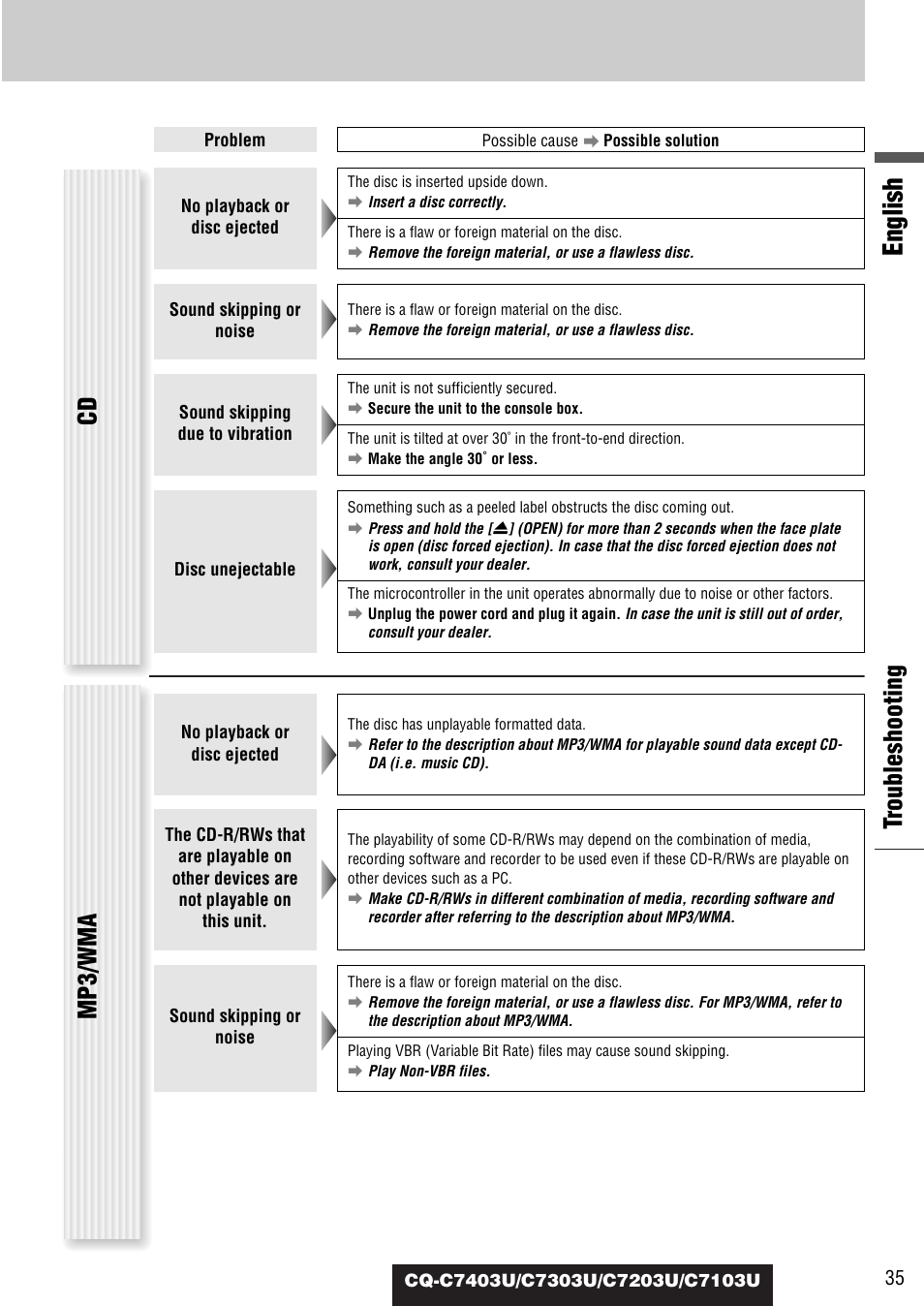 English, Tr oubleshooting, Mp3/wma | Panasonic C7203U User Manual | Page 35 / 114
