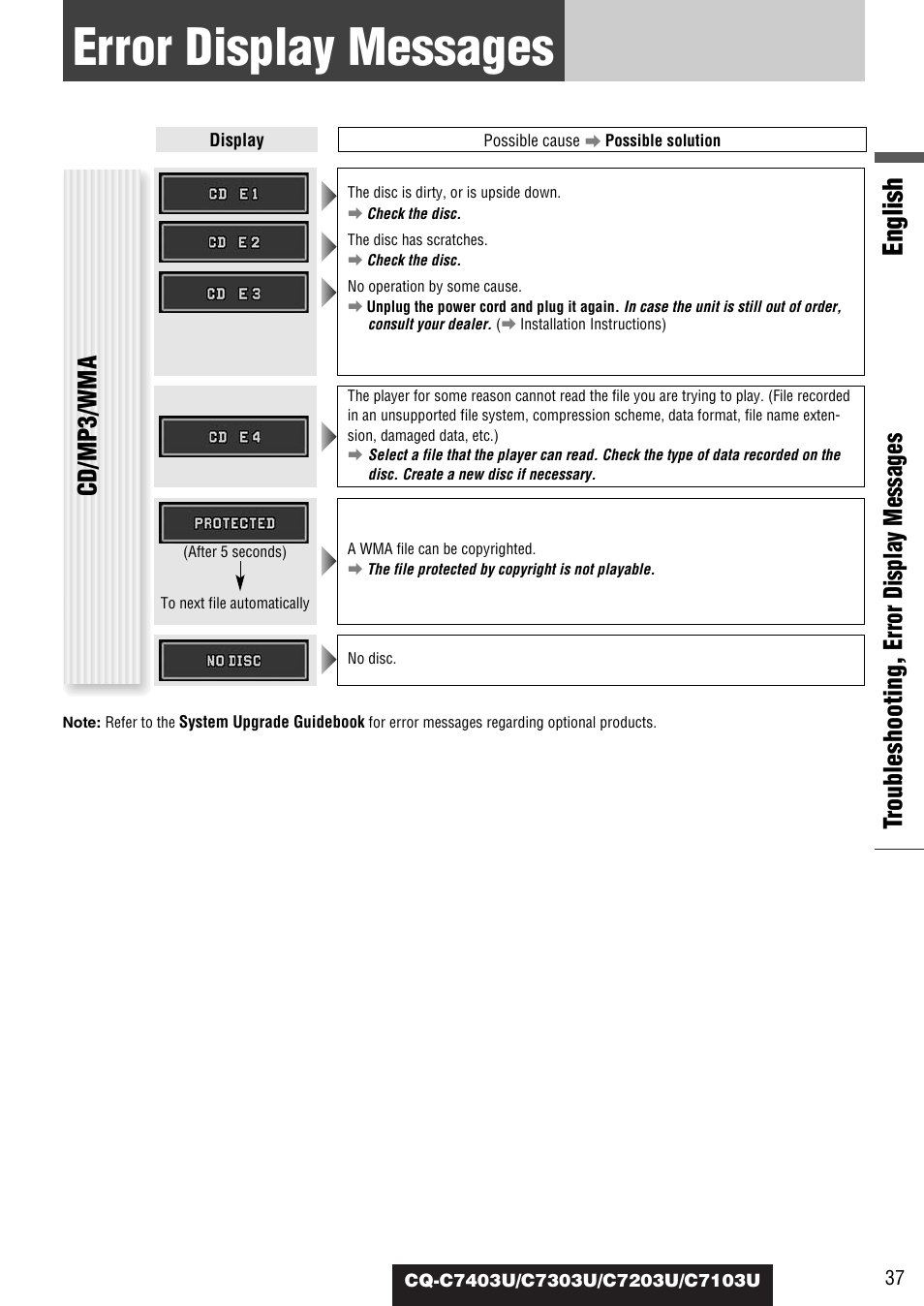 Error display messages, English, Tr oubleshooting, error display messages | Cd/mp3/wma | Panasonic C7203U User Manual | Page 37 / 114