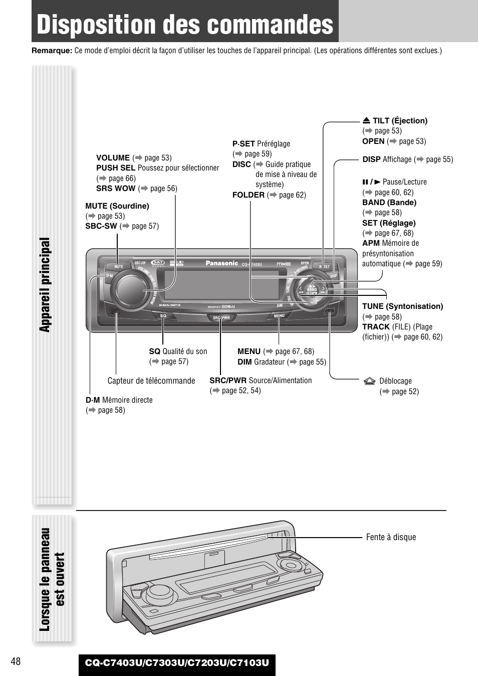 Disposition des commandes, Appareil principal, Lorsque le panneau est ouvert | Panasonic C7203U User Manual | Page 48 / 114
