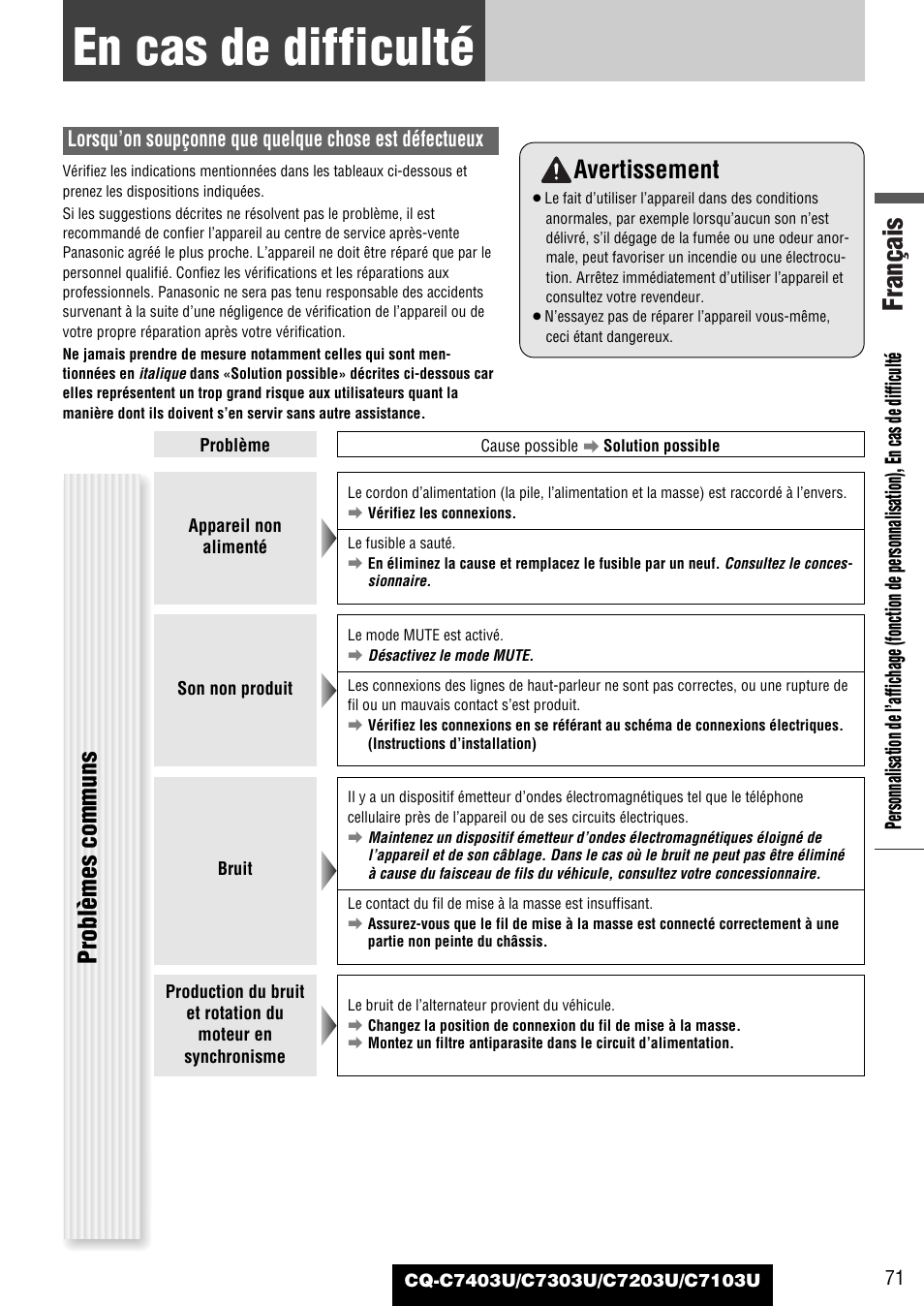 En cas de difficulte, En cas de difficulté, Français | Avertissement, Problèmes communs | Panasonic C7203U User Manual | Page 71 / 114