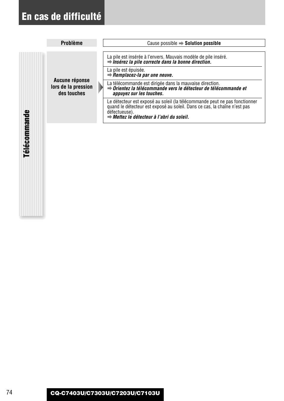 En cas de difficulté, Télécommande | Panasonic C7203U User Manual | Page 74 / 114