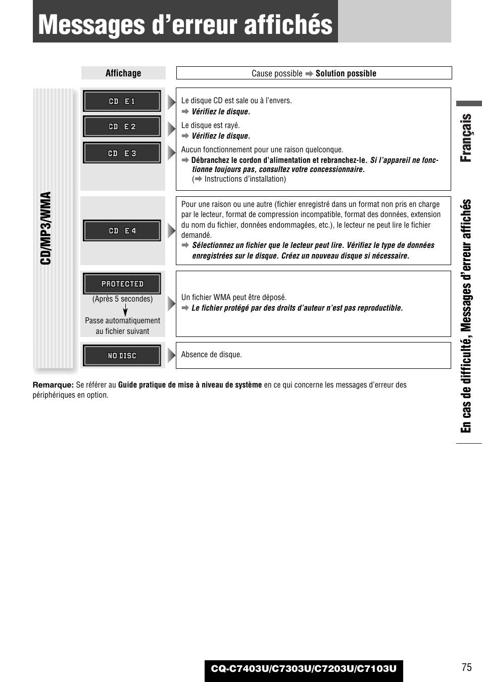 Messages d'erreur affiches, Messages d’erreur affichés, Français | En cas de difficulté, messages d’erreur affichés, Cd/mp3/wma | Panasonic C7203U User Manual | Page 75 / 114