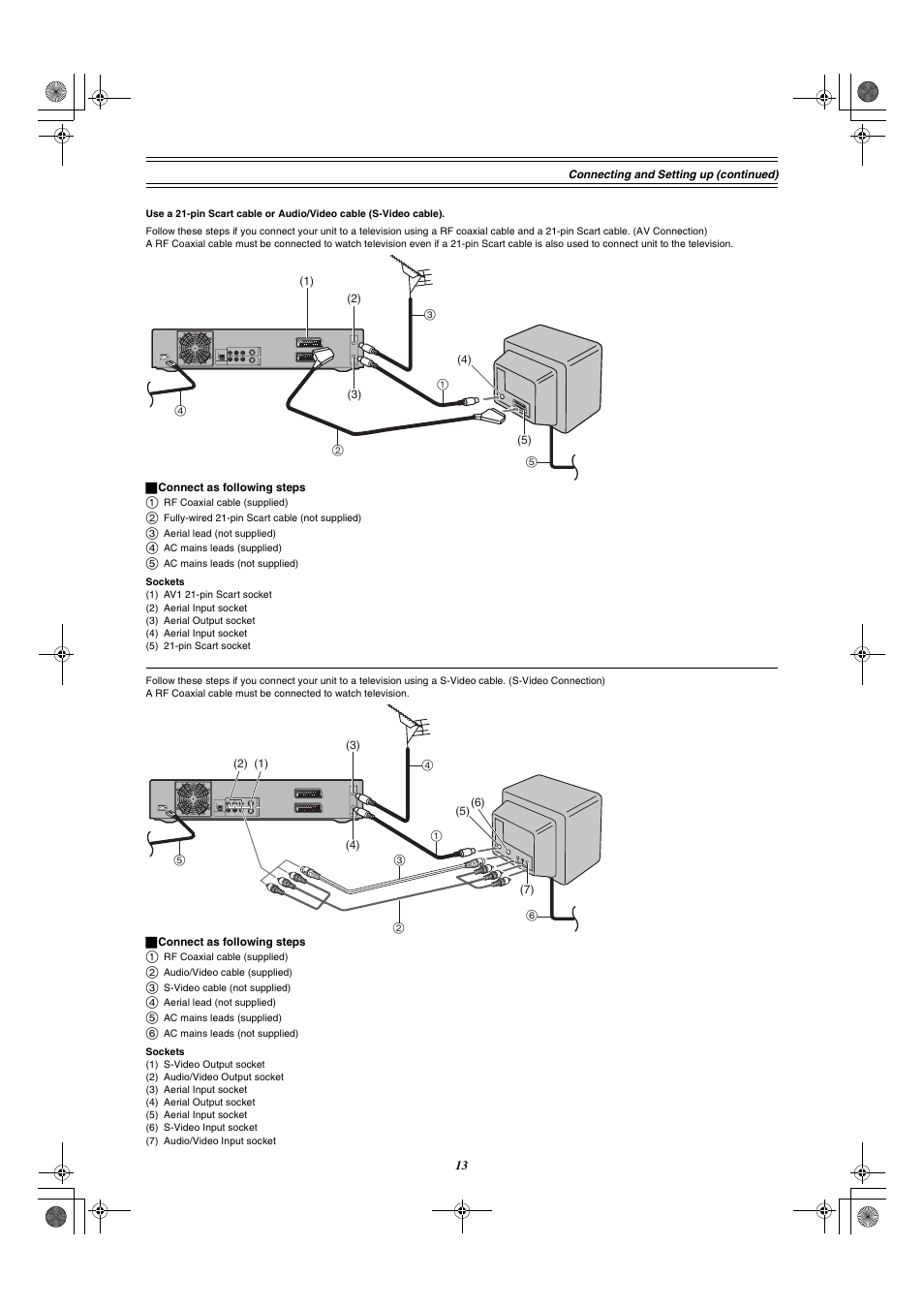 Panasonic DMR-E30 User Manual | Page 13 / 76