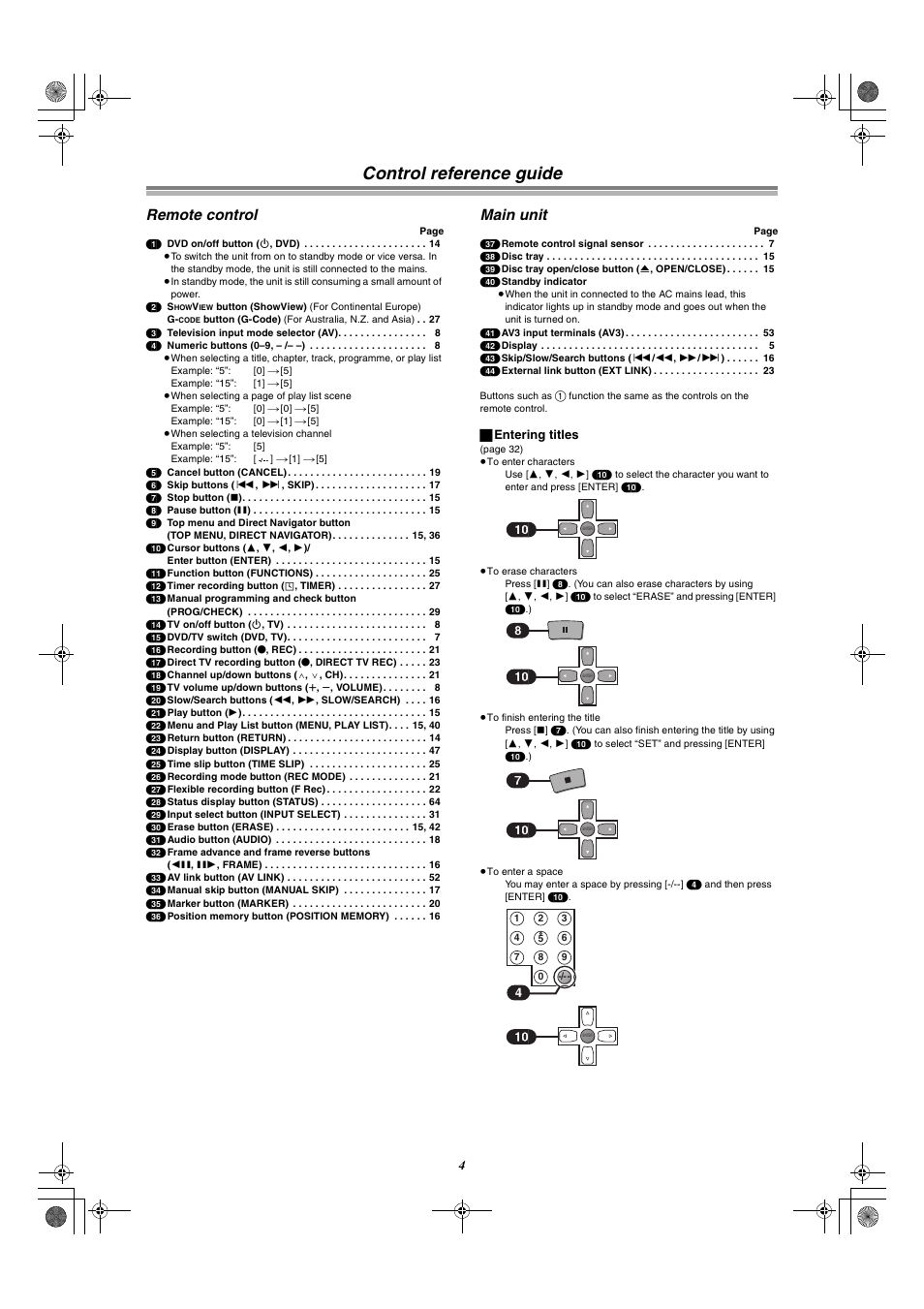 Control reference guide remote control main unit, Control reference guide, Remote control | Main unit | Panasonic DMR-E30 User Manual | Page 4 / 76