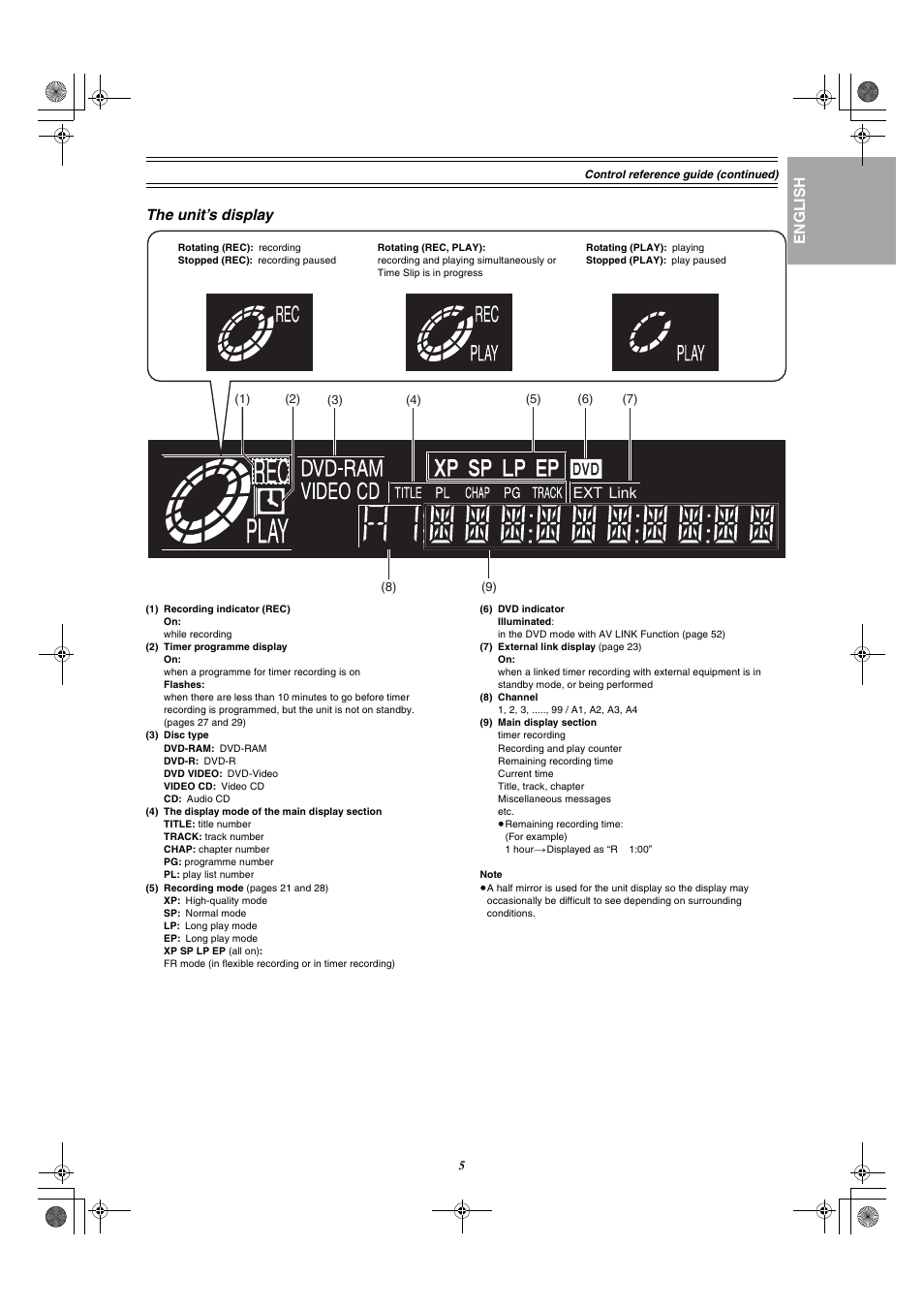 The unit’s display, Link, English | Panasonic DMR-E30 User Manual | Page 5 / 76