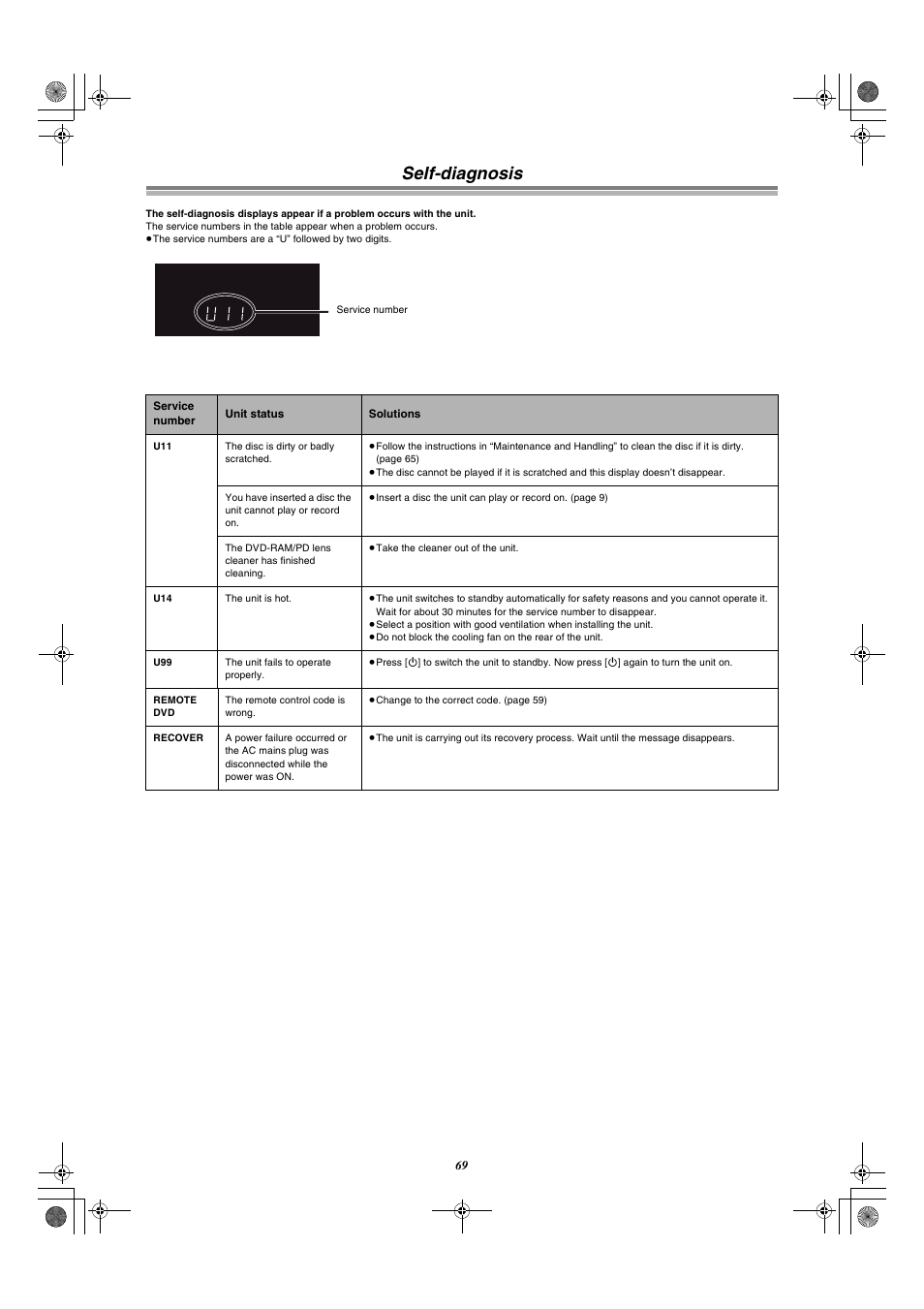 Self-diagnosis | Panasonic DMR-E30 User Manual | Page 69 / 76