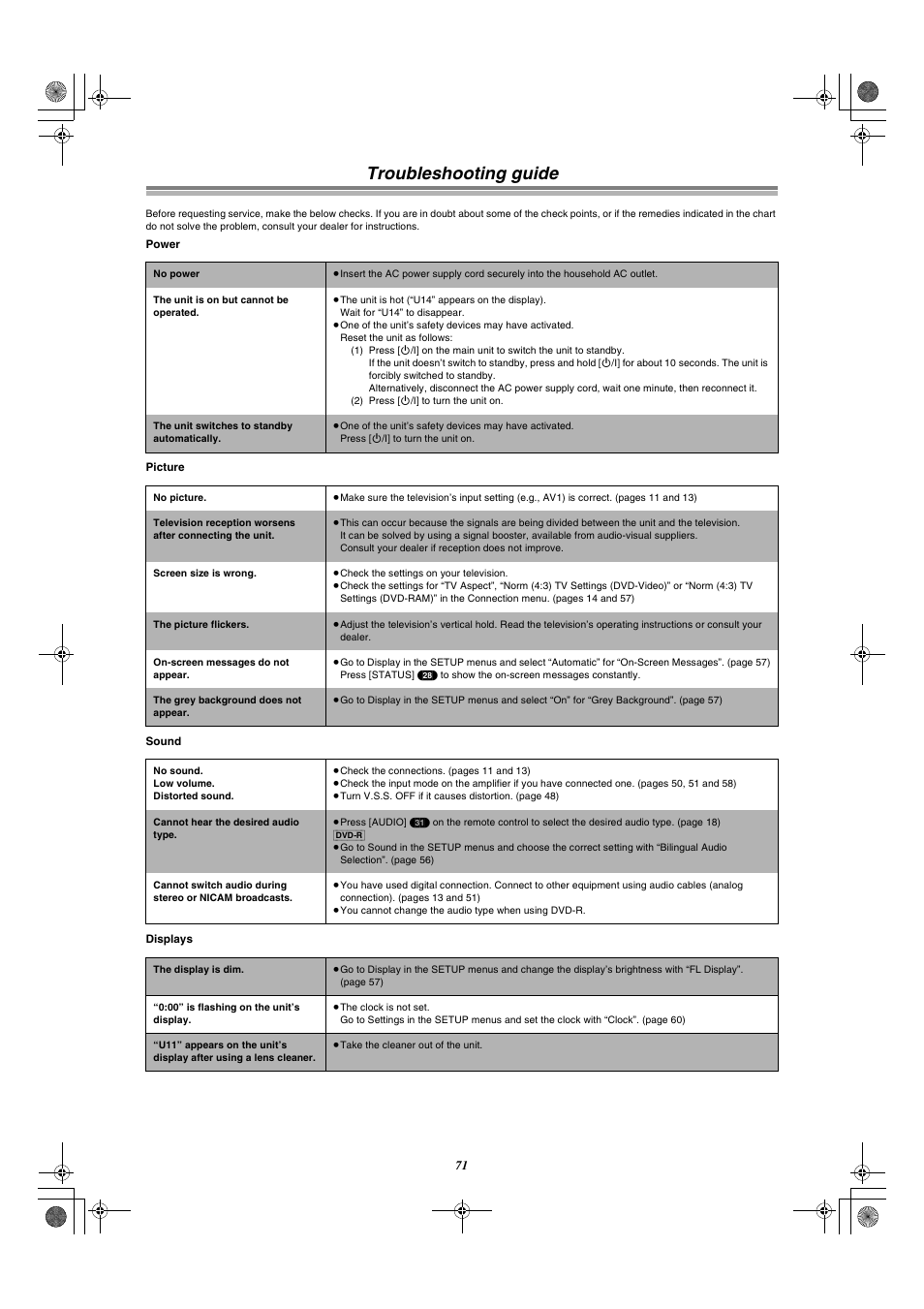 Troubleshooting guide | Panasonic DMR-E30 User Manual | Page 71 / 76