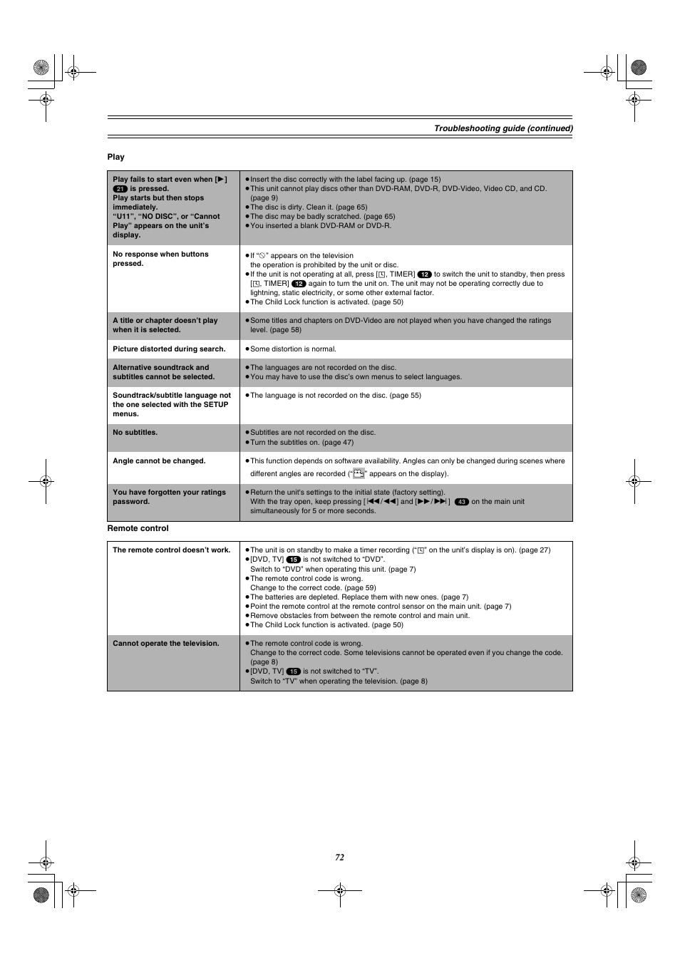 Panasonic DMR-E30 User Manual | Page 72 / 76