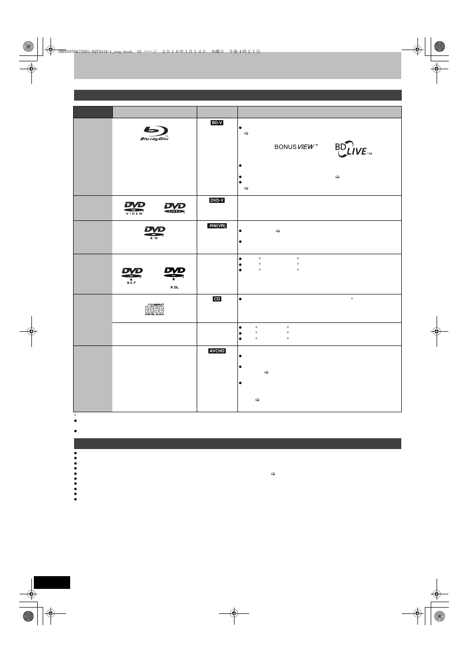 Play-only discs, Discs that cannot be played, Hdd and disc information | Panasonic DMR-BS750 User Manual | Page 10 / 124