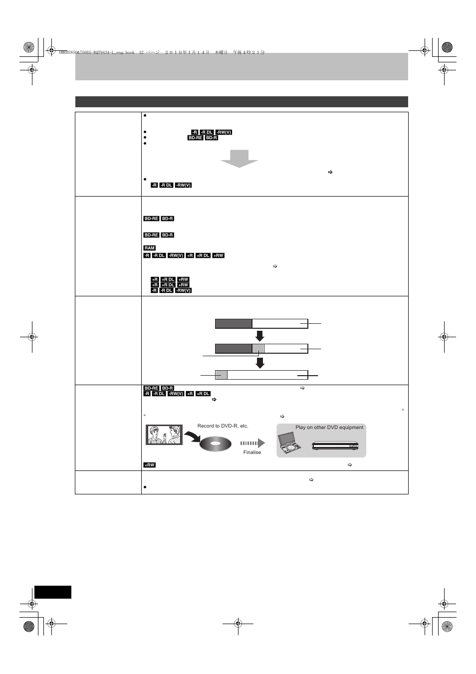 Panasonic DMR-BS750 User Manual | Page 32 / 124