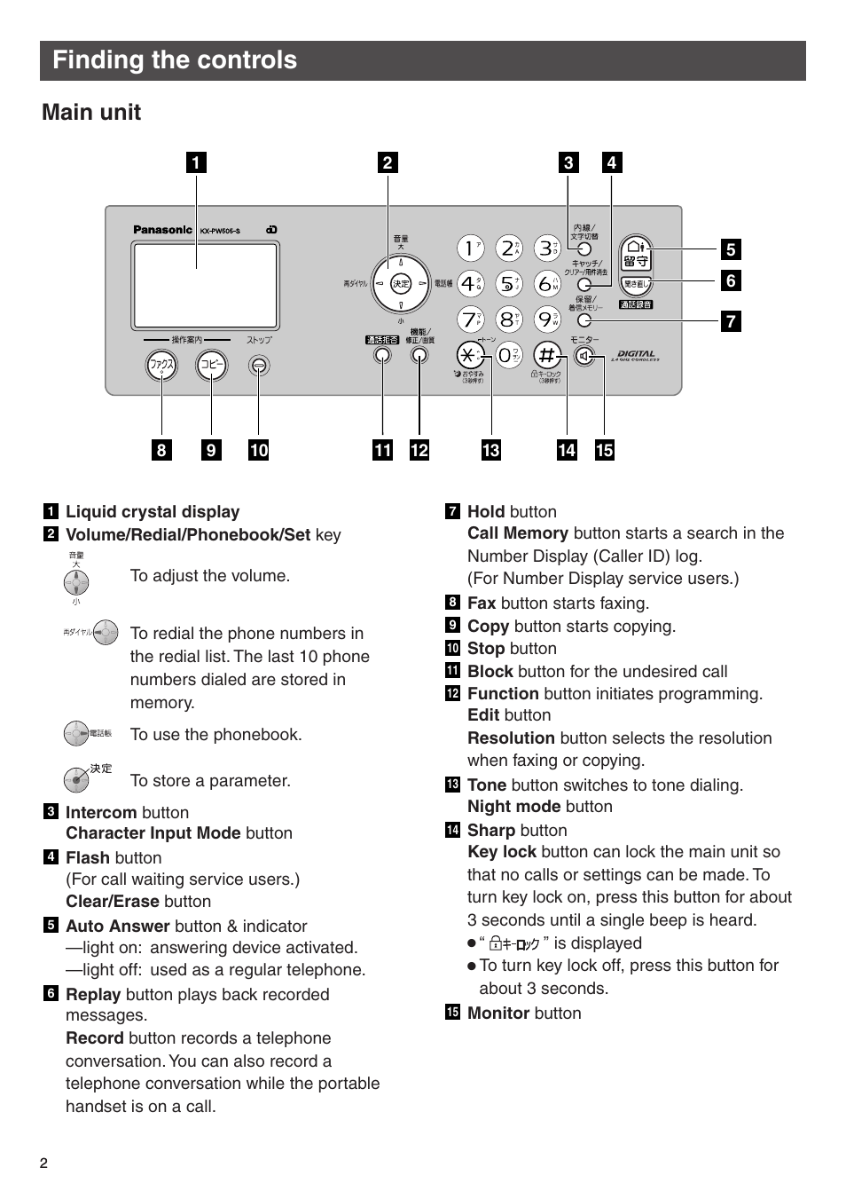 Finding the controls, Main unit | Panasonic KX-PW505DL User Manual | Page 2 / 20