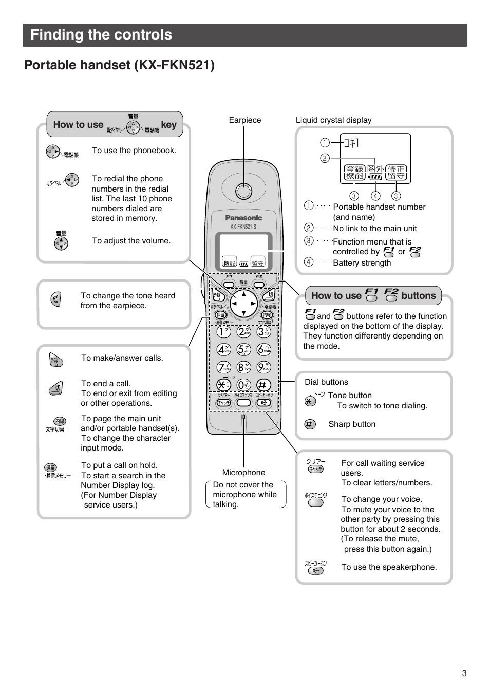 Finding the controls, Portable handset (kx-fkn521) | Panasonic KX-PW505DL User Manual | Page 3 / 20