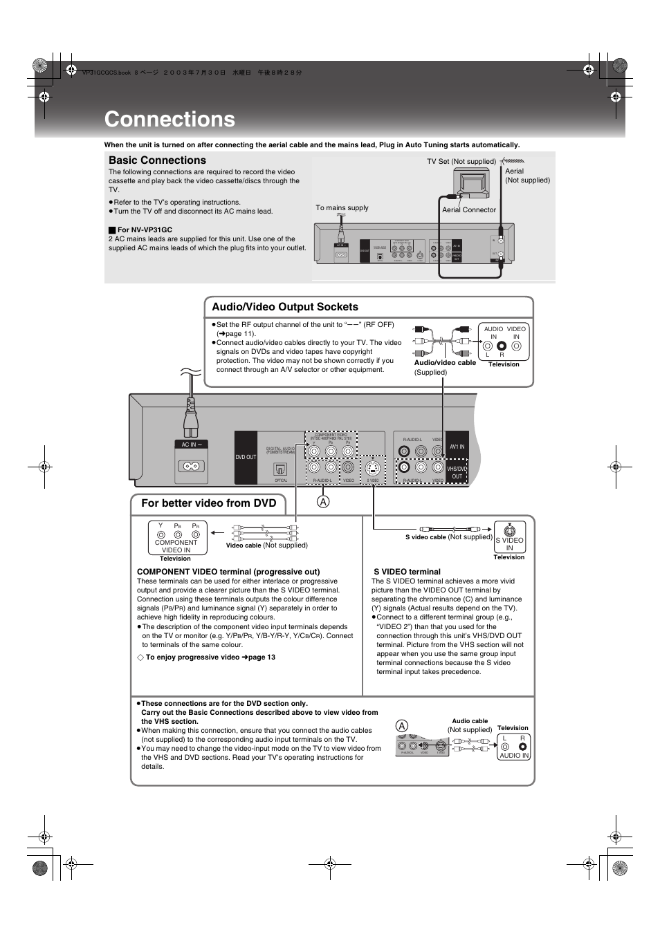 Connections, Basic connections, Audio/video output sockets | For better video from dvd, Component video terminal (progressive out), S video terminal | Panasonic VP-31GN User Manual | Page 8 / 50