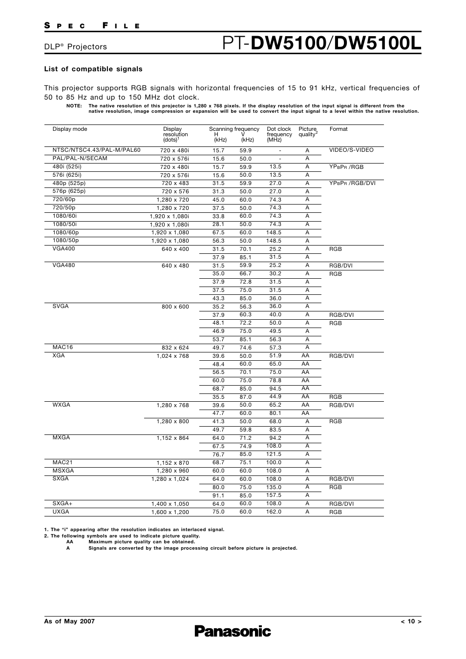 Compatible signal list, Projectors | Panasonic PT-DW5100L User Manual | Page 10 / 15
