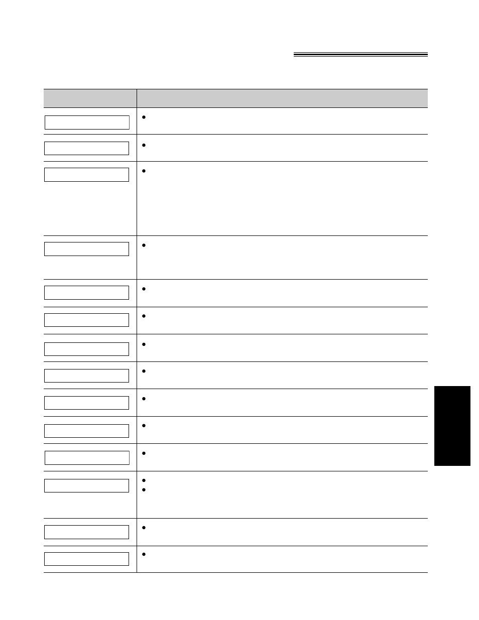 Error messages on the display | Panasonic KX-F580 User Manual | Page 49 / 64