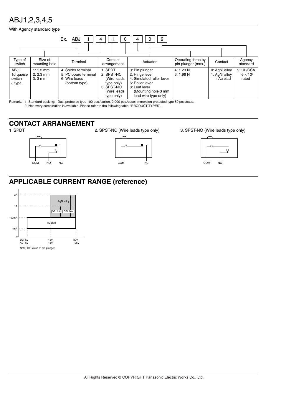 Panasonic ABJ User Manual | Page 2 / 11