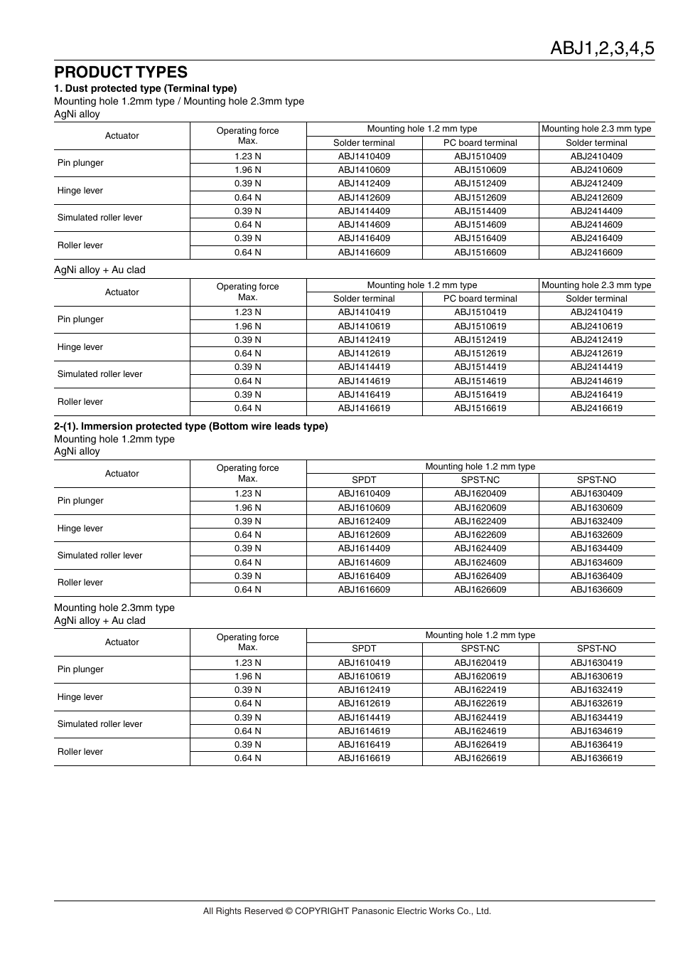 Product types | Panasonic ABJ User Manual | Page 3 / 11