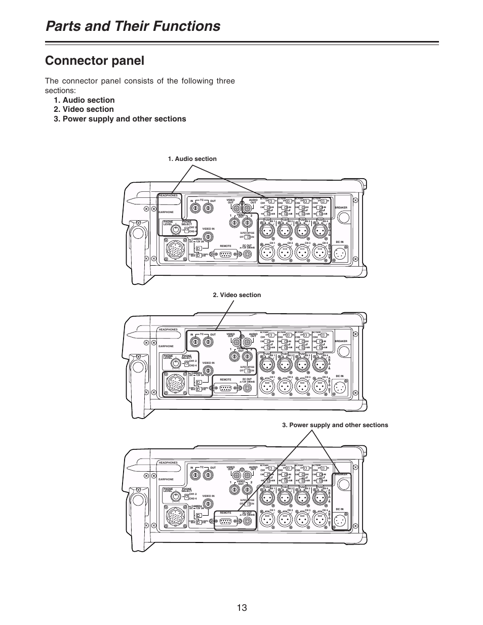 Parts and their functions, Connector panel | Panasonic AJ-D92P User Manual | Page 13 / 64