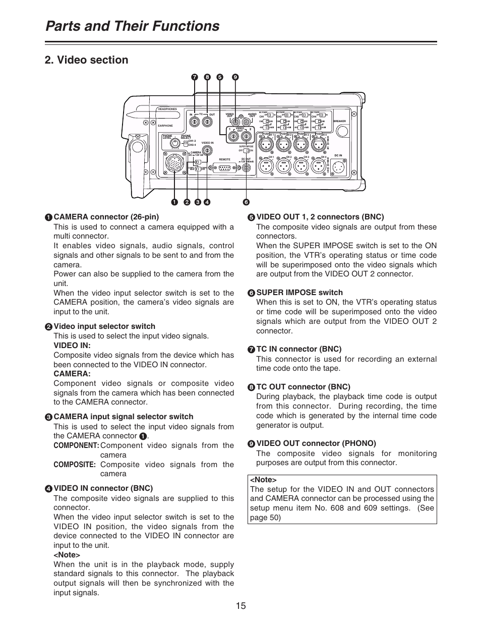 Parts and their functions | Panasonic AJ-D92P User Manual | Page 15 / 64