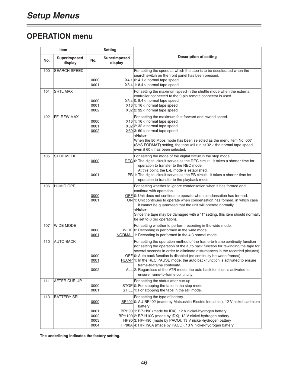 Setup menus, Operation menu | Panasonic AJ-D92P User Manual | Page 46 / 64