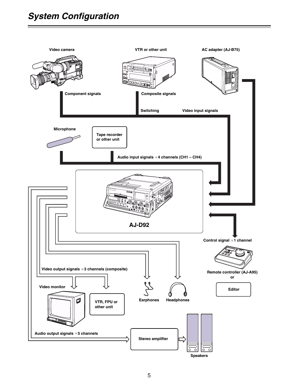System configuration, Aj-d92 | Panasonic AJ-D92P User Manual | Page 5 / 64
