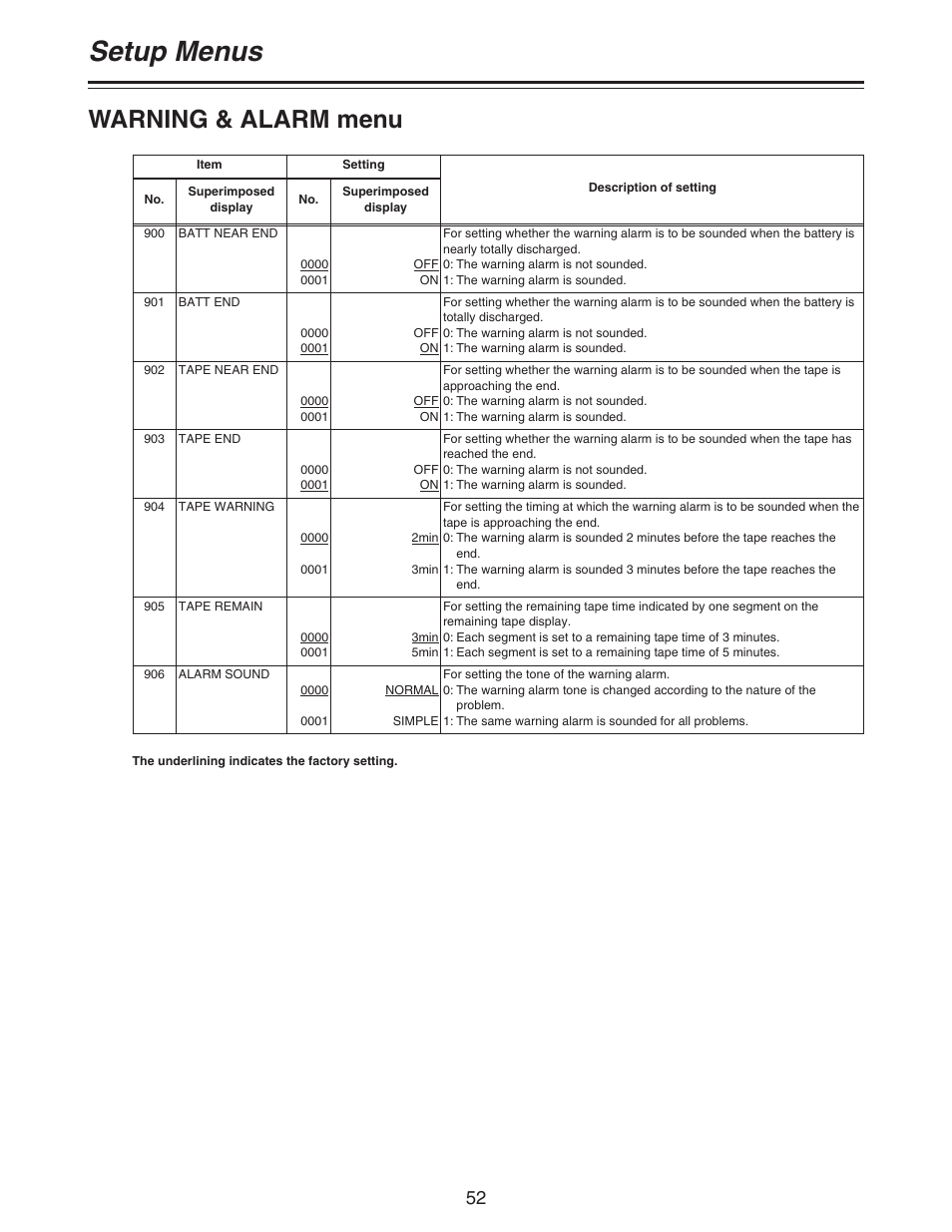 Setup menus, Warning & alarm menu | Panasonic AJ-D92P User Manual | Page 52 / 64