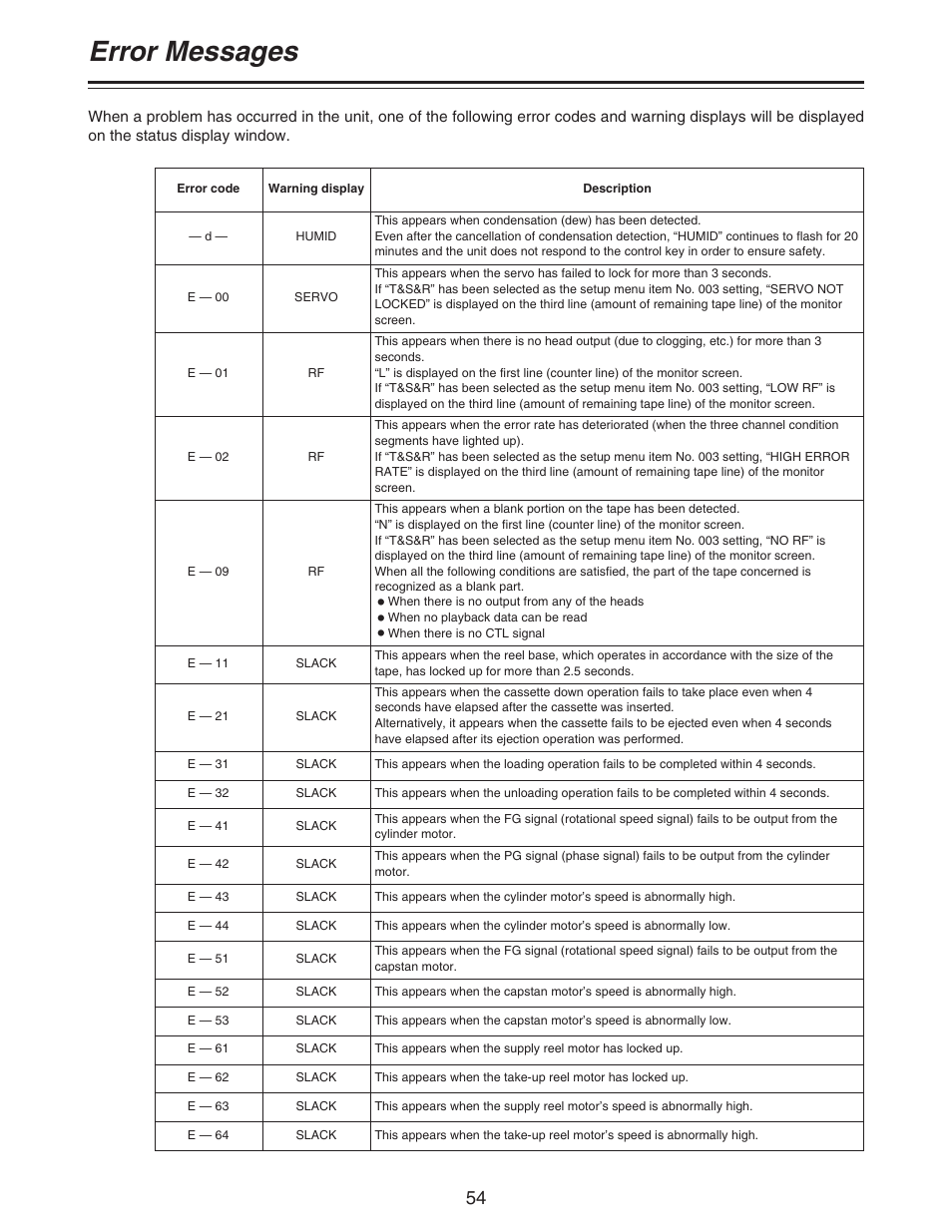 Error messages | Panasonic AJ-D92P User Manual | Page 54 / 64