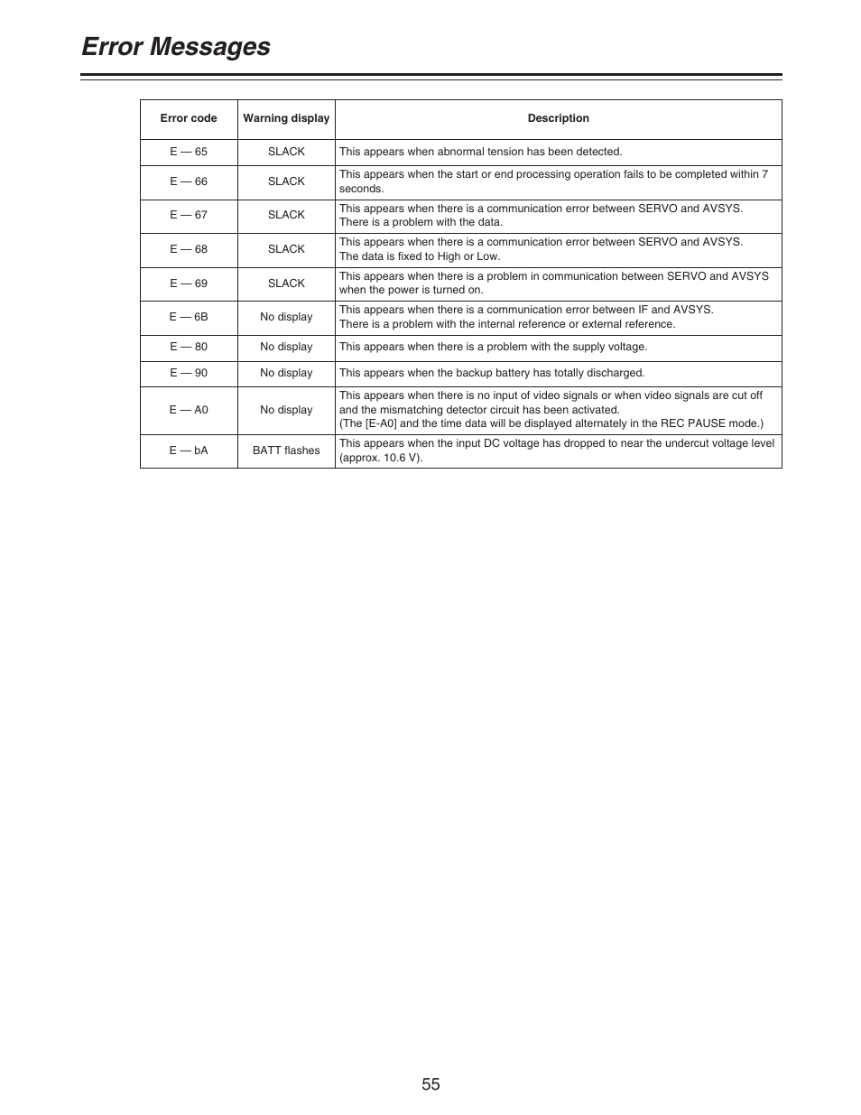 Error messages | Panasonic AJ-D92P User Manual | Page 55 / 64