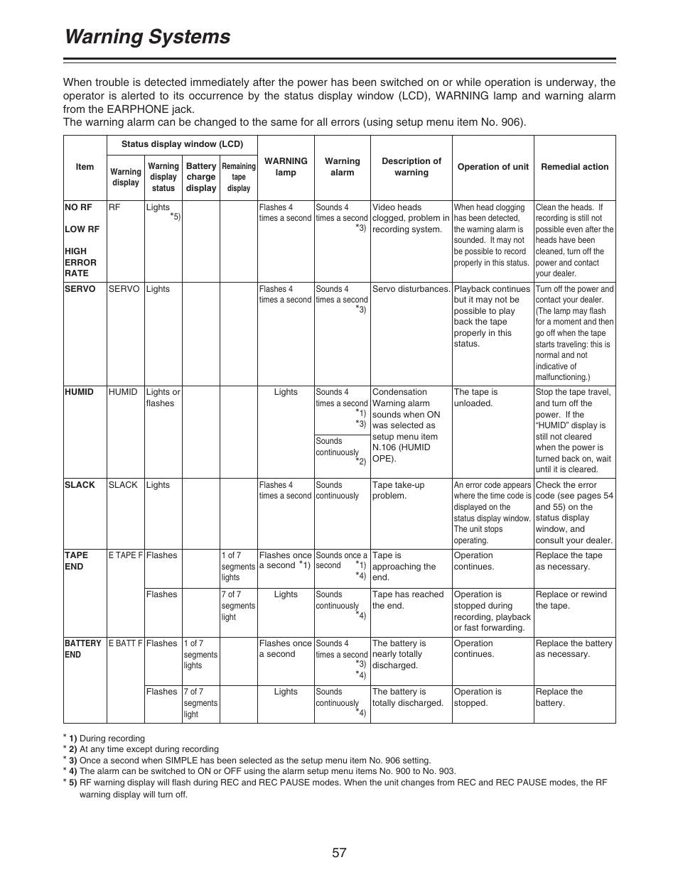 Warning systems | Panasonic AJ-D92P User Manual | Page 57 / 64